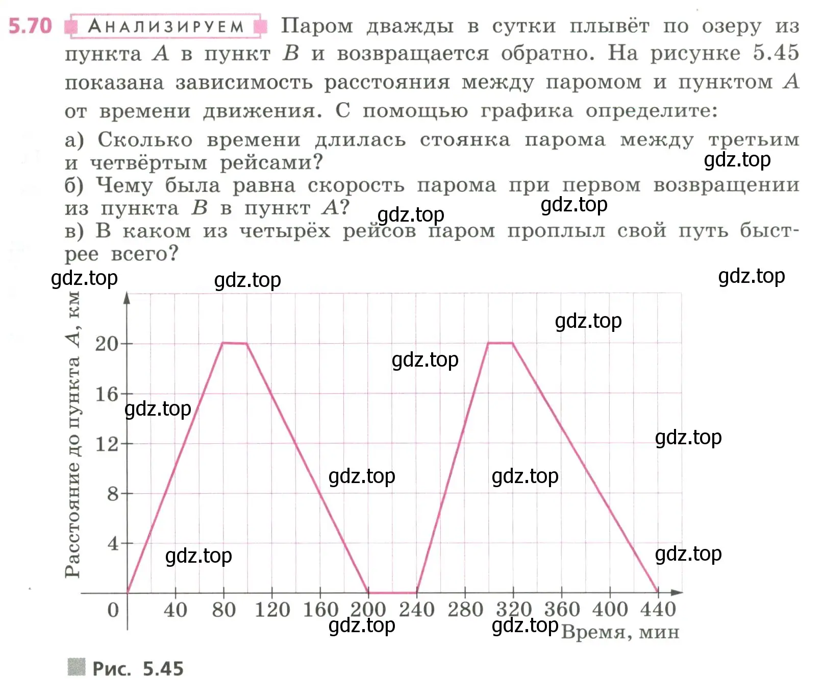 Условие номер 5.70 (страница 137) гдз по алгебре 7 класс Дорофеев, Суворова, учебник