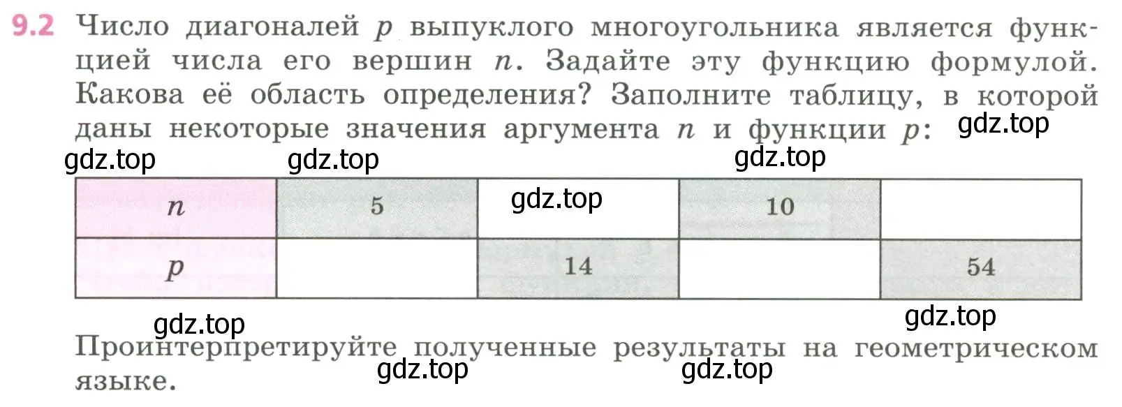 Условие номер 9.2 (страница 247) гдз по алгебре 7 класс Дорофеев, Суворова, учебник