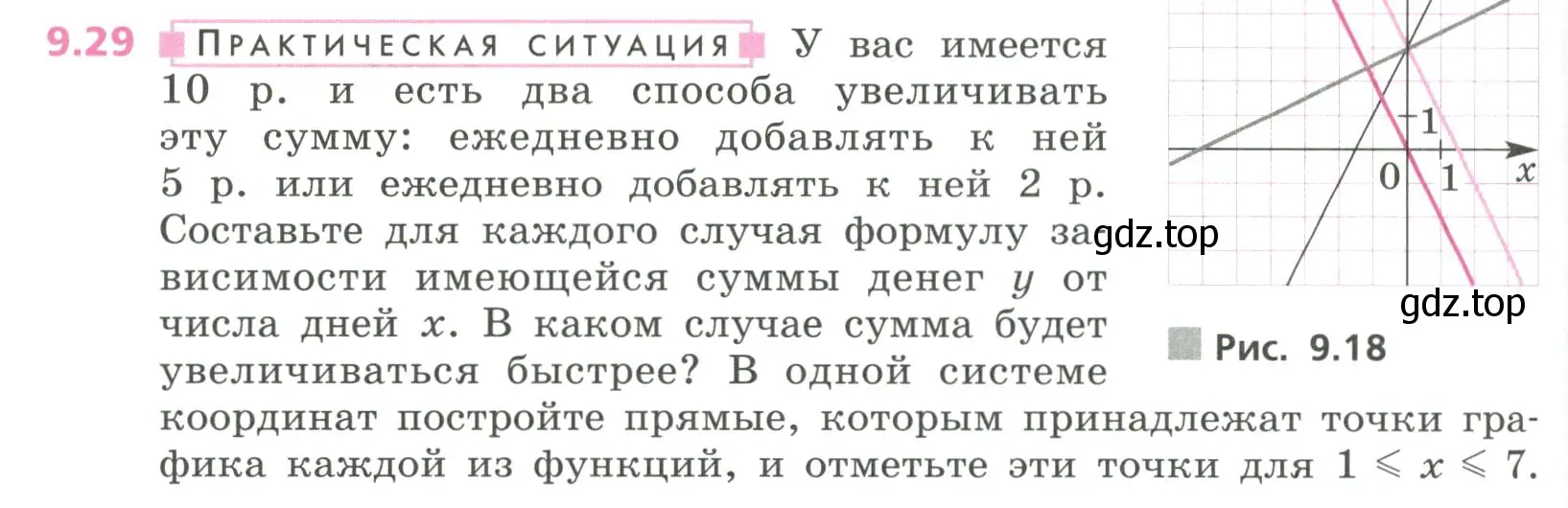Условие номер 9.29 (страница 258) гдз по алгебре 7 класс Дорофеев, Суворова, учебник