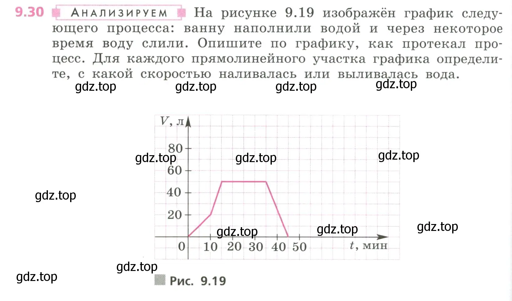 Условие номер 9.30 (страница 258) гдз по алгебре 7 класс Дорофеев, Суворова, учебник