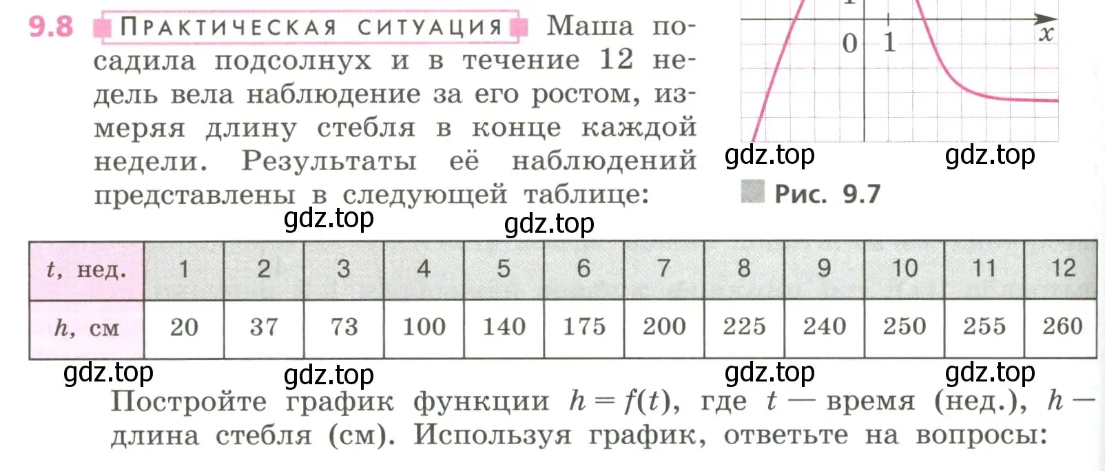 Условие номер 9.8 (страница 250) гдз по алгебре 7 класс Дорофеев, Суворова, учебник