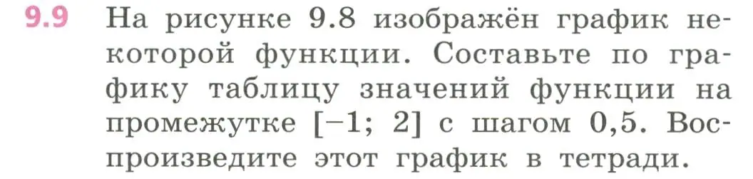 Условие номер 9.9 (страница 251) гдз по алгебре 7 класс Дорофеев, Суворова, учебник