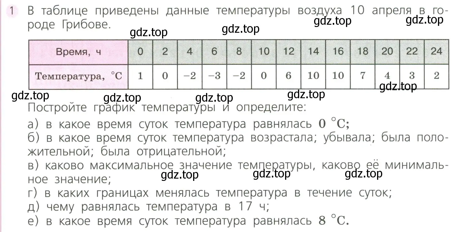 Условие номер 1 (страница 261) гдз по алгебре 7 класс Дорофеев, Суворова, учебник