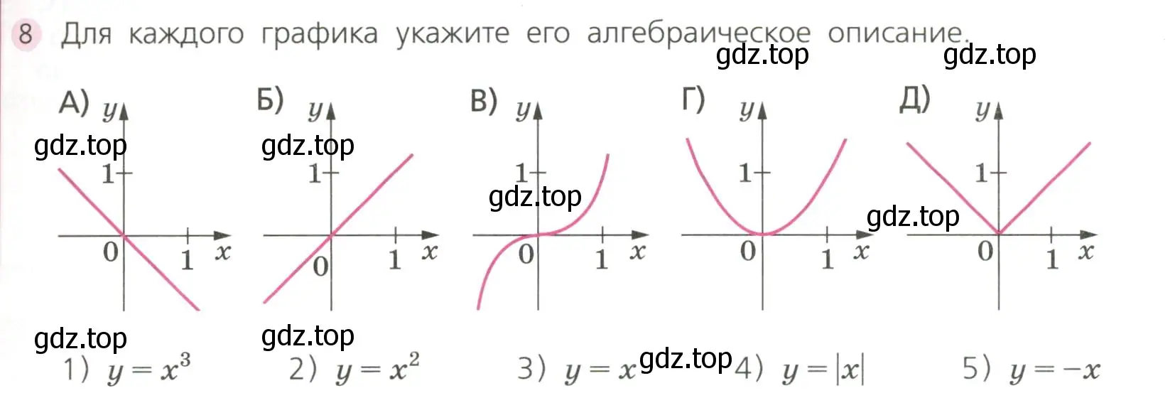 Условие номер 8 (страница 143) гдз по алгебре 7 класс Дорофеев, Суворова, учебник