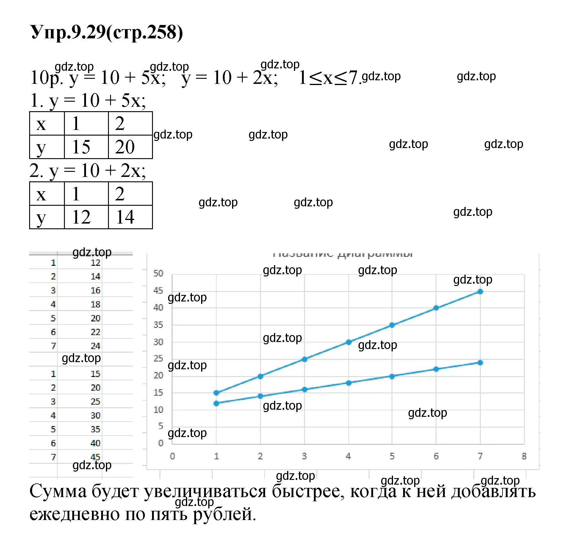 Решение номер 9.29 (страница 258) гдз по алгебре 7 класс Дорофеев, Суворова, учебник