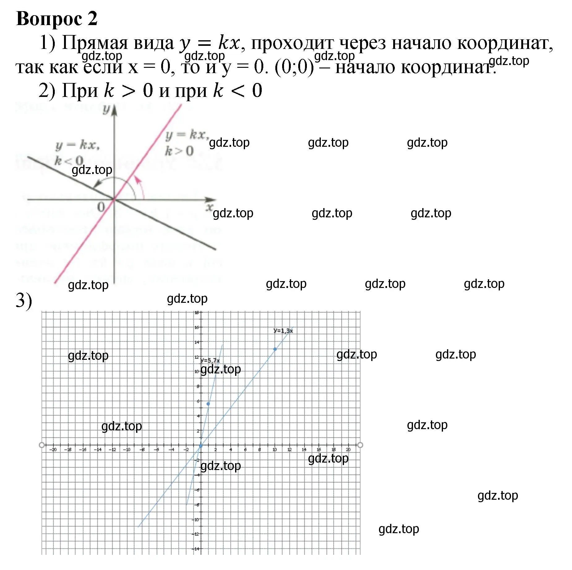 Решение номер 2 (страница 224) гдз по алгебре 7 класс Дорофеев, Суворова, учебник