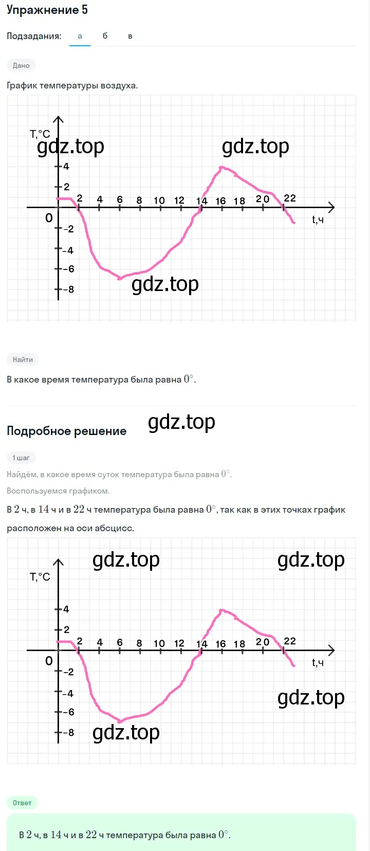 Решение 2. номер 5 (страница 141) гдз по алгебре 7 класс Дорофеев, Суворова, учебник
