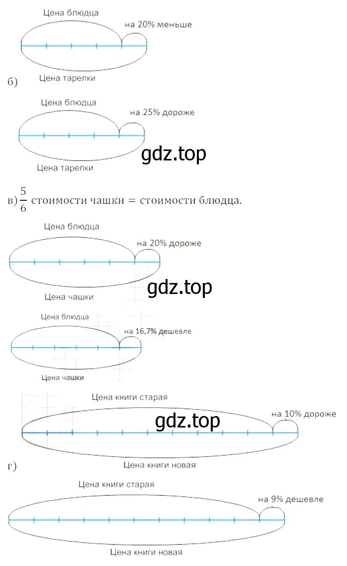 Решение 3. номер 1.77 (страница 27) гдз по алгебре 7 класс Дорофеев, Суворова, учебник