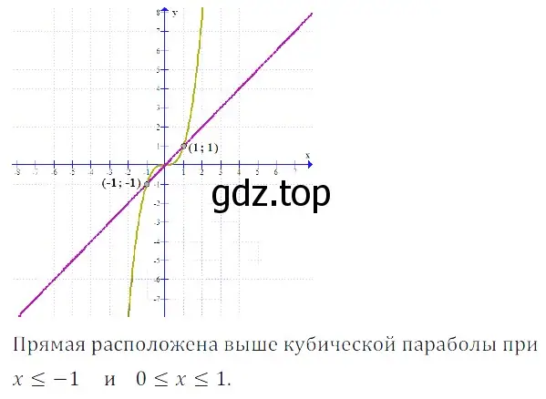 Решение 3. номер 5.61 (страница 131) гдз по алгебре 7 класс Дорофеев, Суворова, учебник