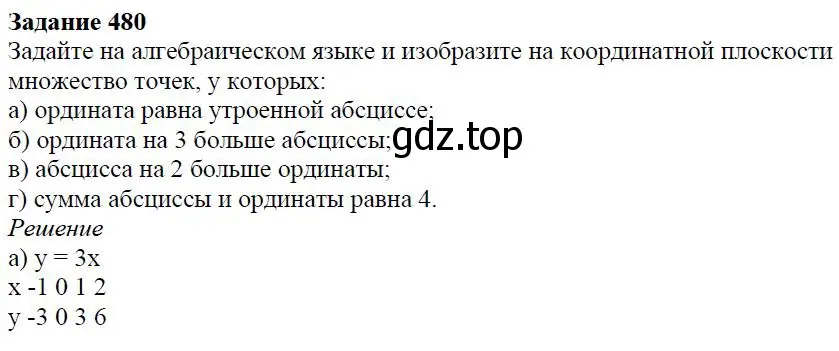 Решение 4. номер 5.45 (страница 126) гдз по алгебре 7 класс Дорофеев, Суворова, учебник