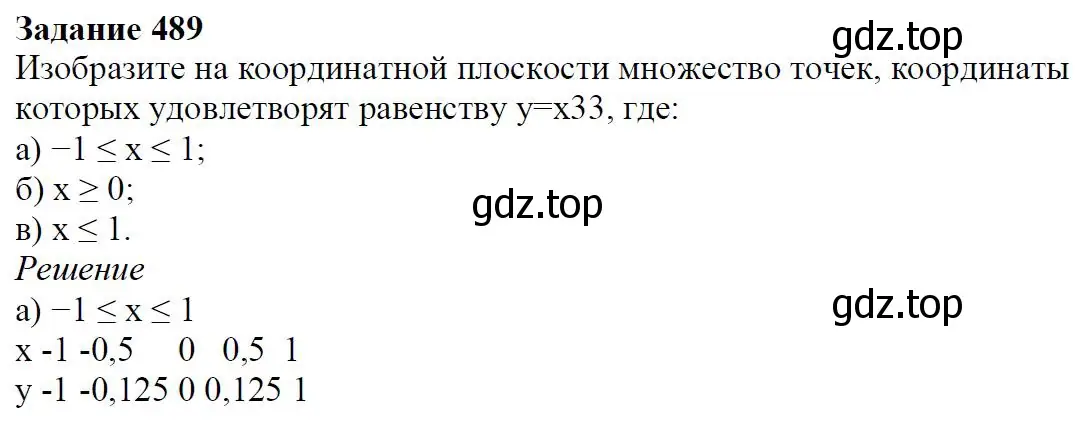 Решение 4. номер 5.54 (страница 130) гдз по алгебре 7 класс Дорофеев, Суворова, учебник