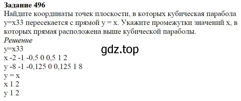 Решение 4. номер 5.61 (страница 131) гдз по алгебре 7 класс Дорофеев, Суворова, учебник