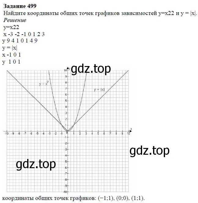 Решение 4. номер 5.64 (страница 131) гдз по алгебре 7 класс Дорофеев, Суворова, учебник
