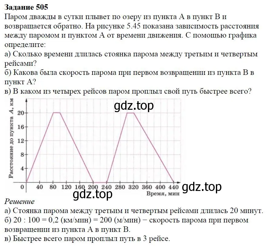 Решение 4. номер 5.70 (страница 137) гдз по алгебре 7 класс Дорофеев, Суворова, учебник