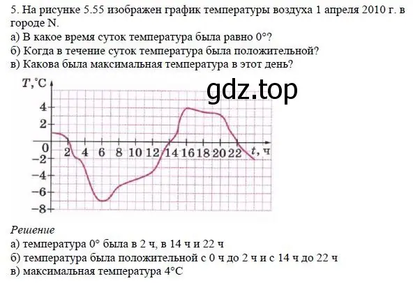 Решение 4. номер 5 (страница 141) гдз по алгебре 7 класс Дорофеев, Суворова, учебник