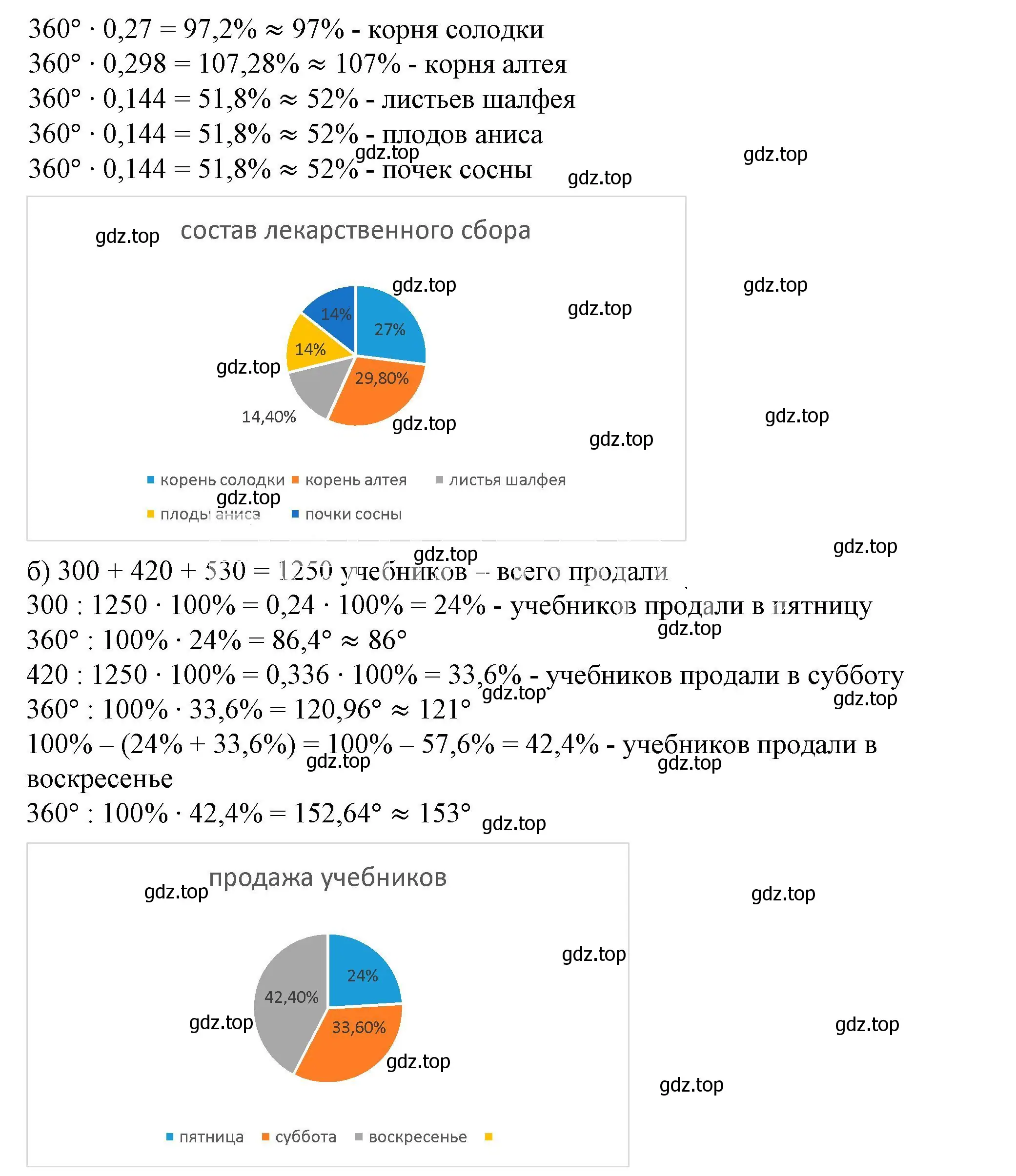 Решение 5. номер 1.70 (страница 25) гдз по алгебре 7 класс Дорофеев, Суворова, учебник
