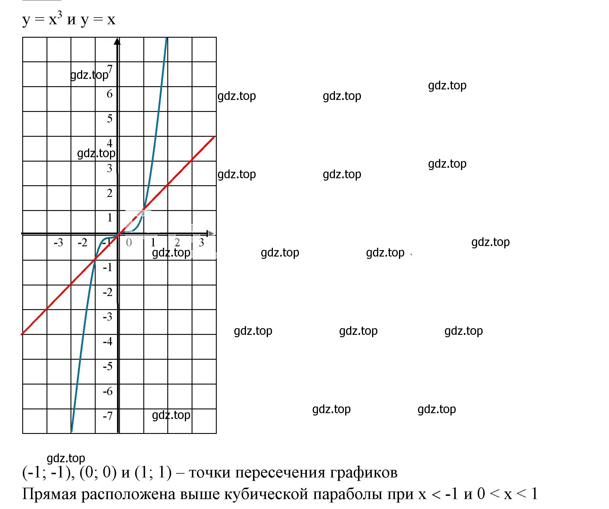 Решение 5. номер 5.61 (страница 131) гдз по алгебре 7 класс Дорофеев, Суворова, учебник