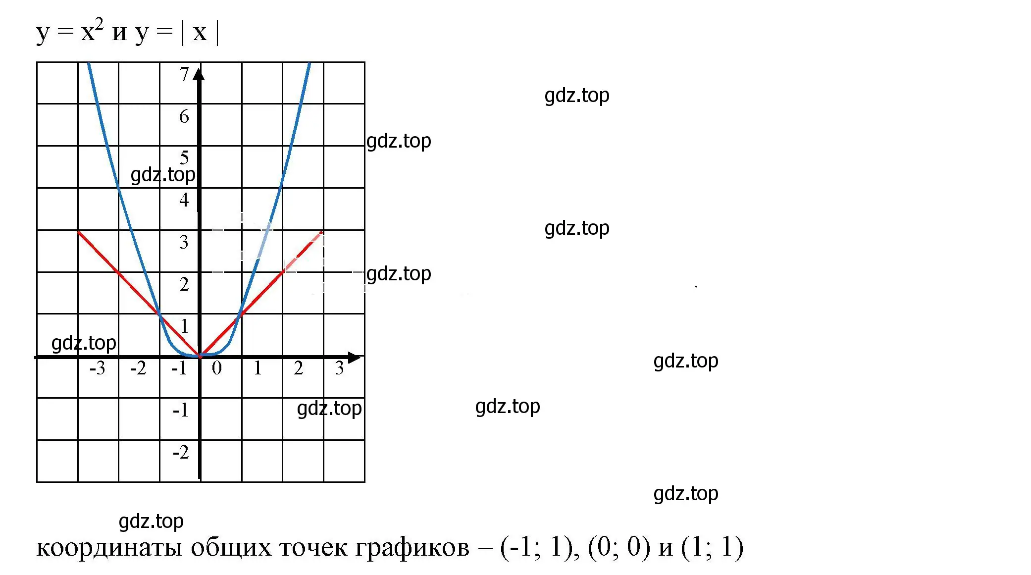 Решение 5. номер 5.64 (страница 131) гдз по алгебре 7 класс Дорофеев, Суворова, учебник