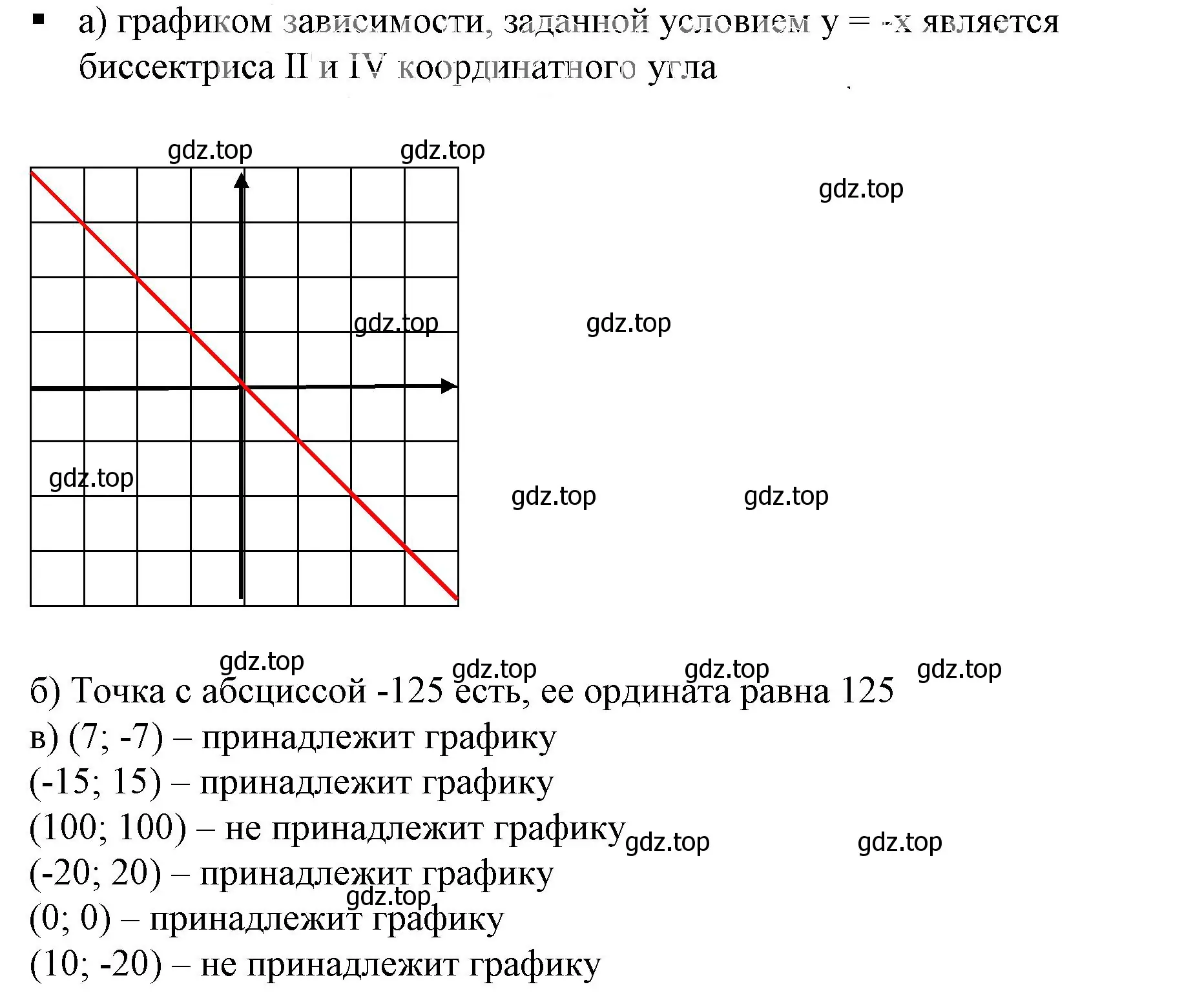 Решение 5. номер 2 (страница 125) гдз по алгебре 7 класс Дорофеев, Суворова, учебник