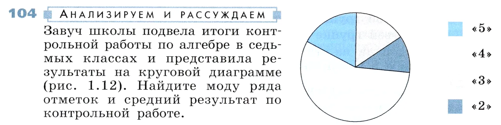 Условие номер 104 (страница 34) гдз по алгебре 7 класс Дорофеев, Суворова, учебник