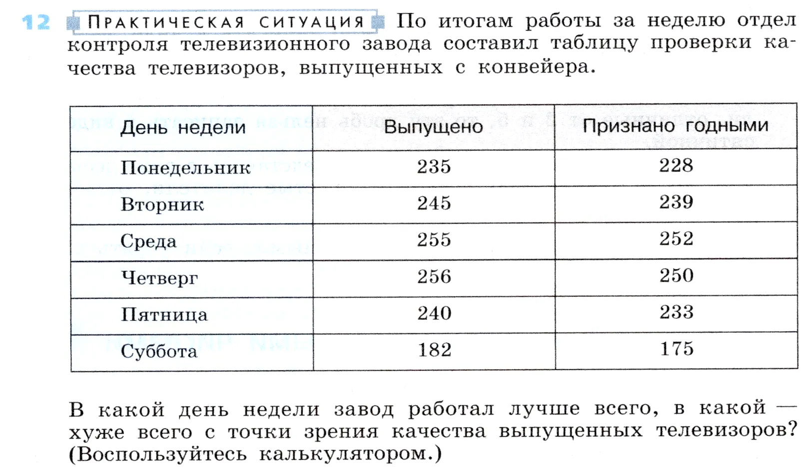 Условие номер 12 (страница 8) гдз по алгебре 7 класс Дорофеев, Суворова, учебник