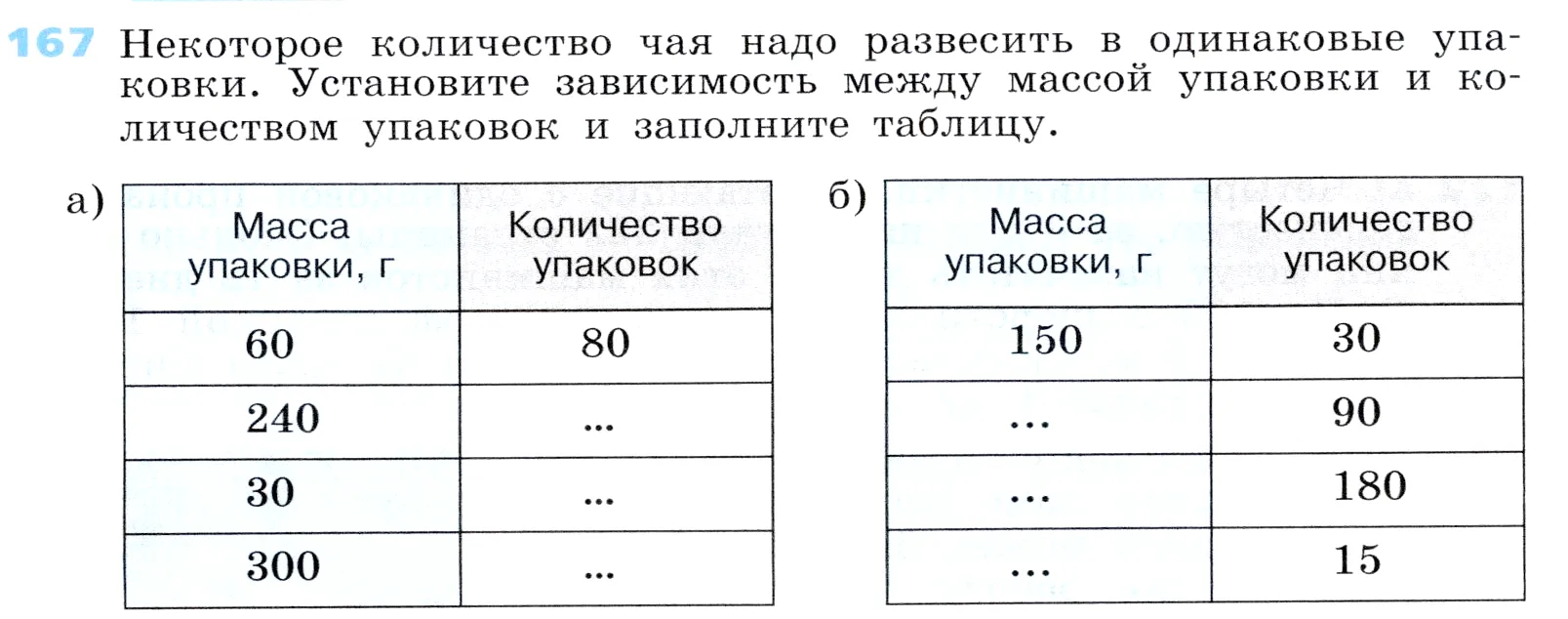 Условие номер 167 (страница 55) гдз по алгебре 7 класс Дорофеев, Суворова, учебник