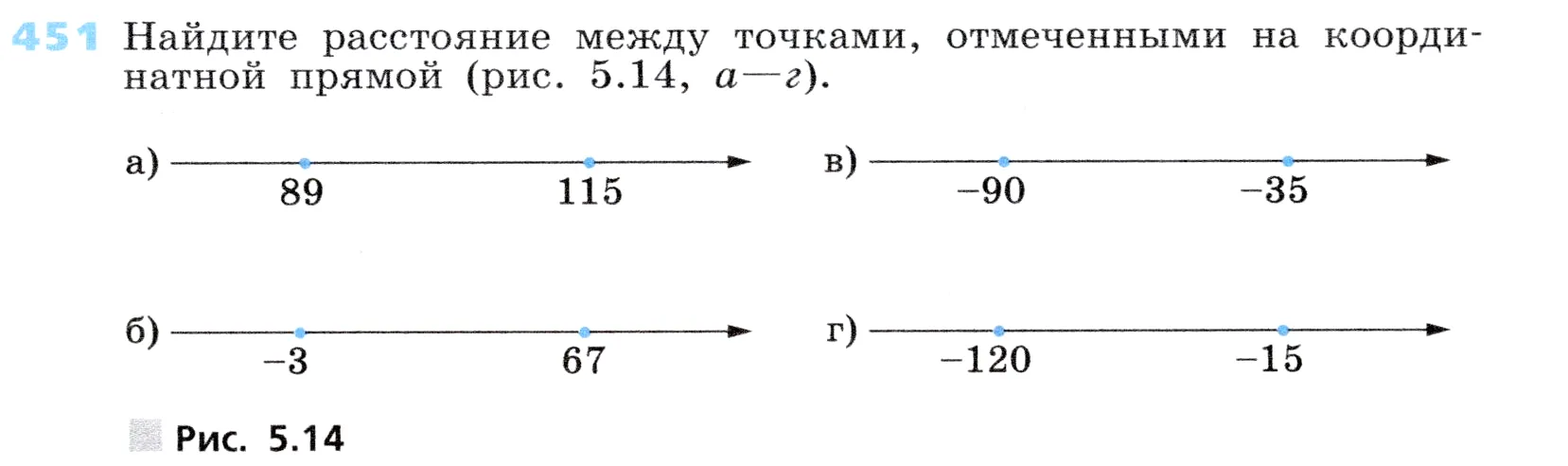 Условие номер 451 (страница 133) гдз по алгебре 7 класс Дорофеев, Суворова, учебник