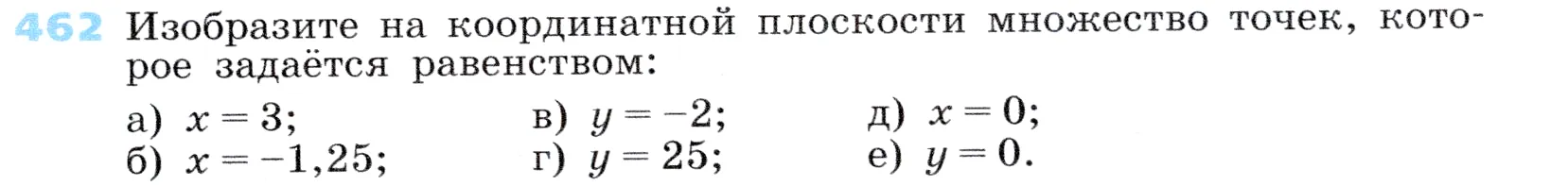 Условие номер 462 (страница 137) гдз по алгебре 7 класс Дорофеев, Суворова, учебник