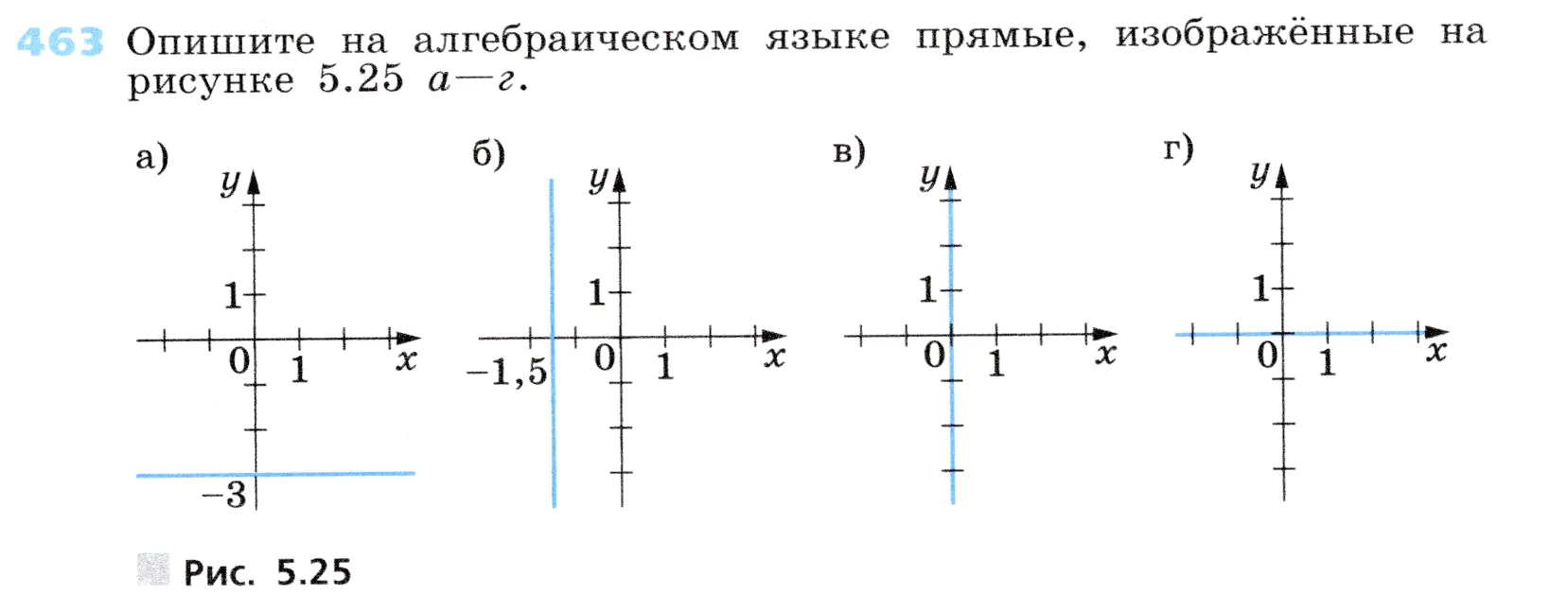 Условие номер 463 (страница 137) гдз по алгебре 7 класс Дорофеев, Суворова, учебник