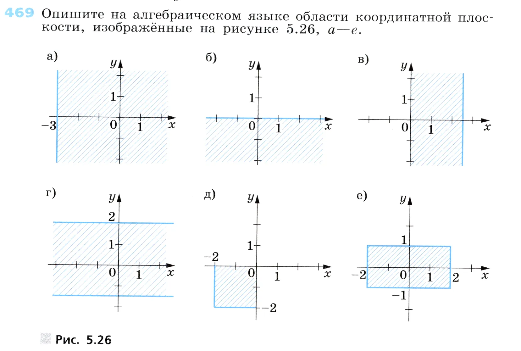 Условие номер 469 (страница 138) гдз по алгебре 7 класс Дорофеев, Суворова, учебник