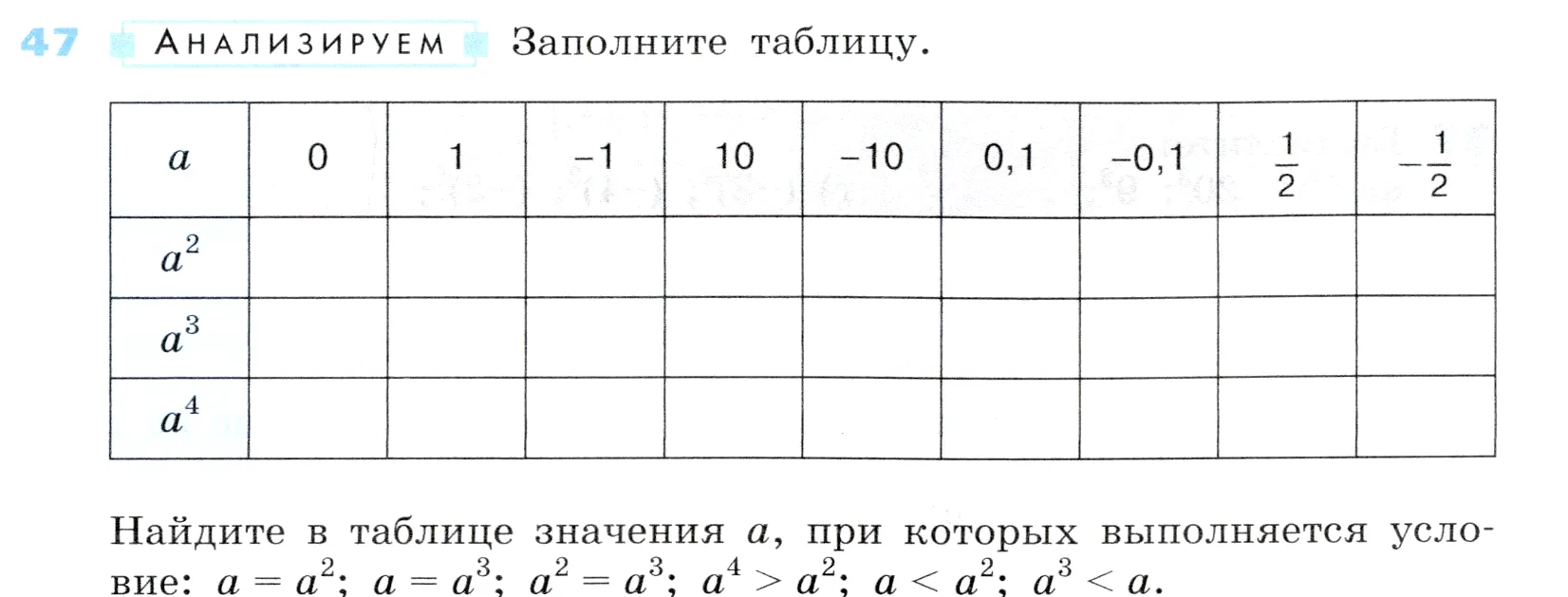 Условие номер 47 (страница 17) гдз по алгебре 7 класс Дорофеев, Суворова, учебник