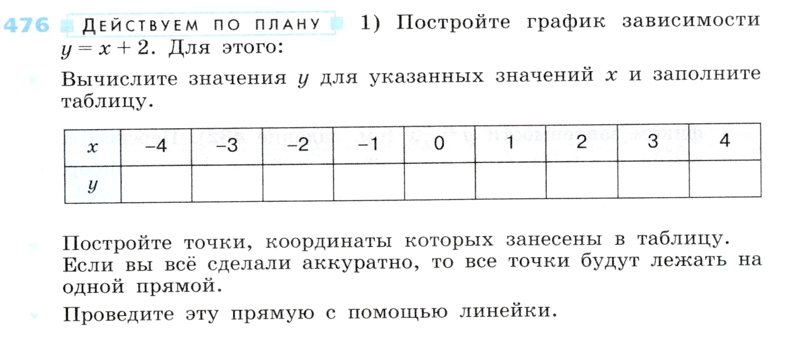 Условие номер 476 (страница 141) гдз по алгебре 7 класс Дорофеев, Суворова, учебник