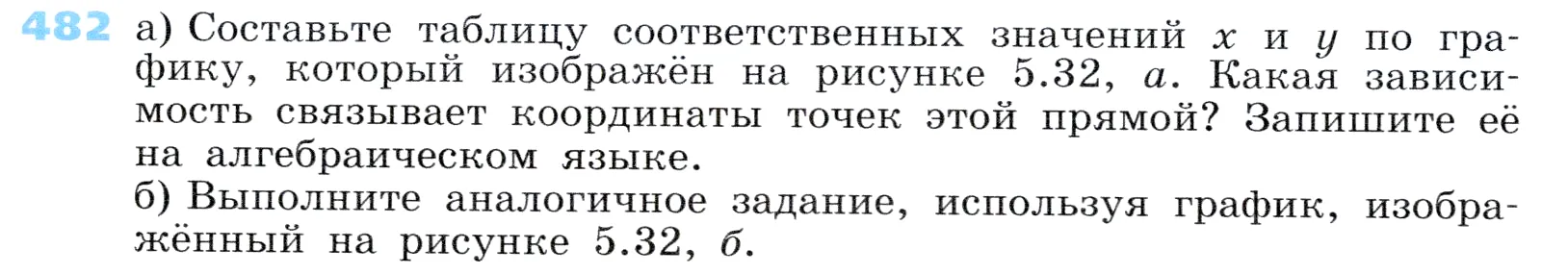 Условие номер 482 (страница 142) гдз по алгебре 7 класс Дорофеев, Суворова, учебник