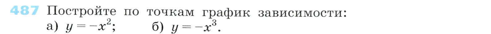 Условие номер 487 (страница 146) гдз по алгебре 7 класс Дорофеев, Суворова, учебник