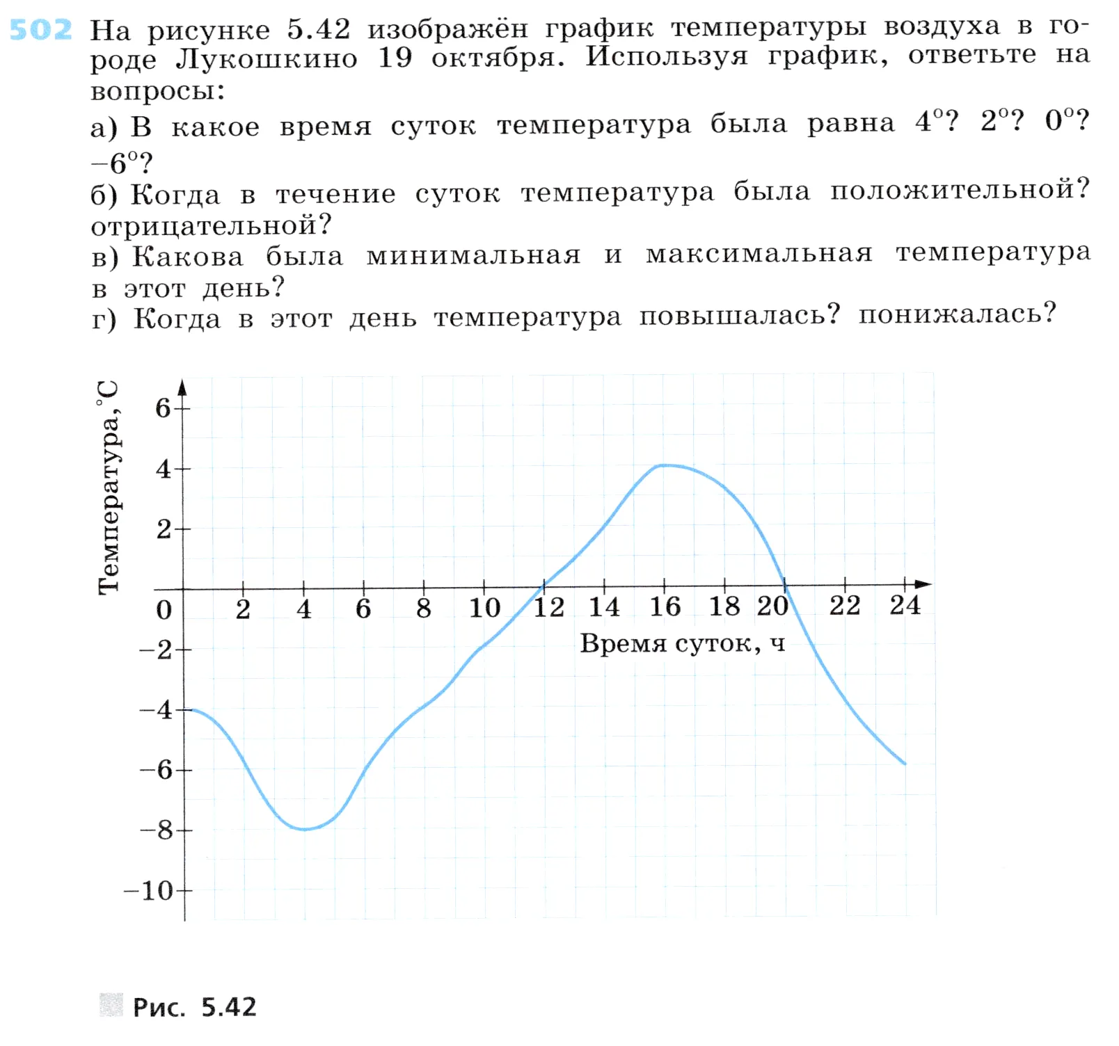 Условие номер 502 (страница 151) гдз по алгебре 7 класс Дорофеев, Суворова, учебник