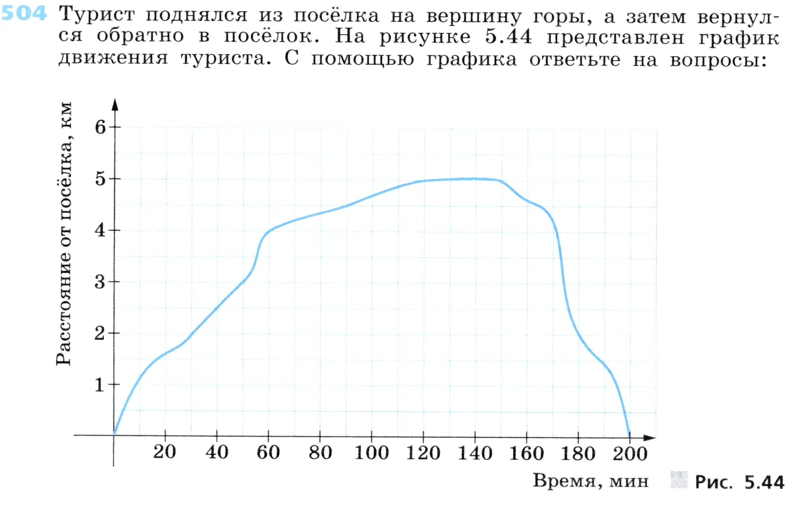 Условие номер 504 (страница 152) гдз по алгебре 7 класс Дорофеев, Суворова, учебник