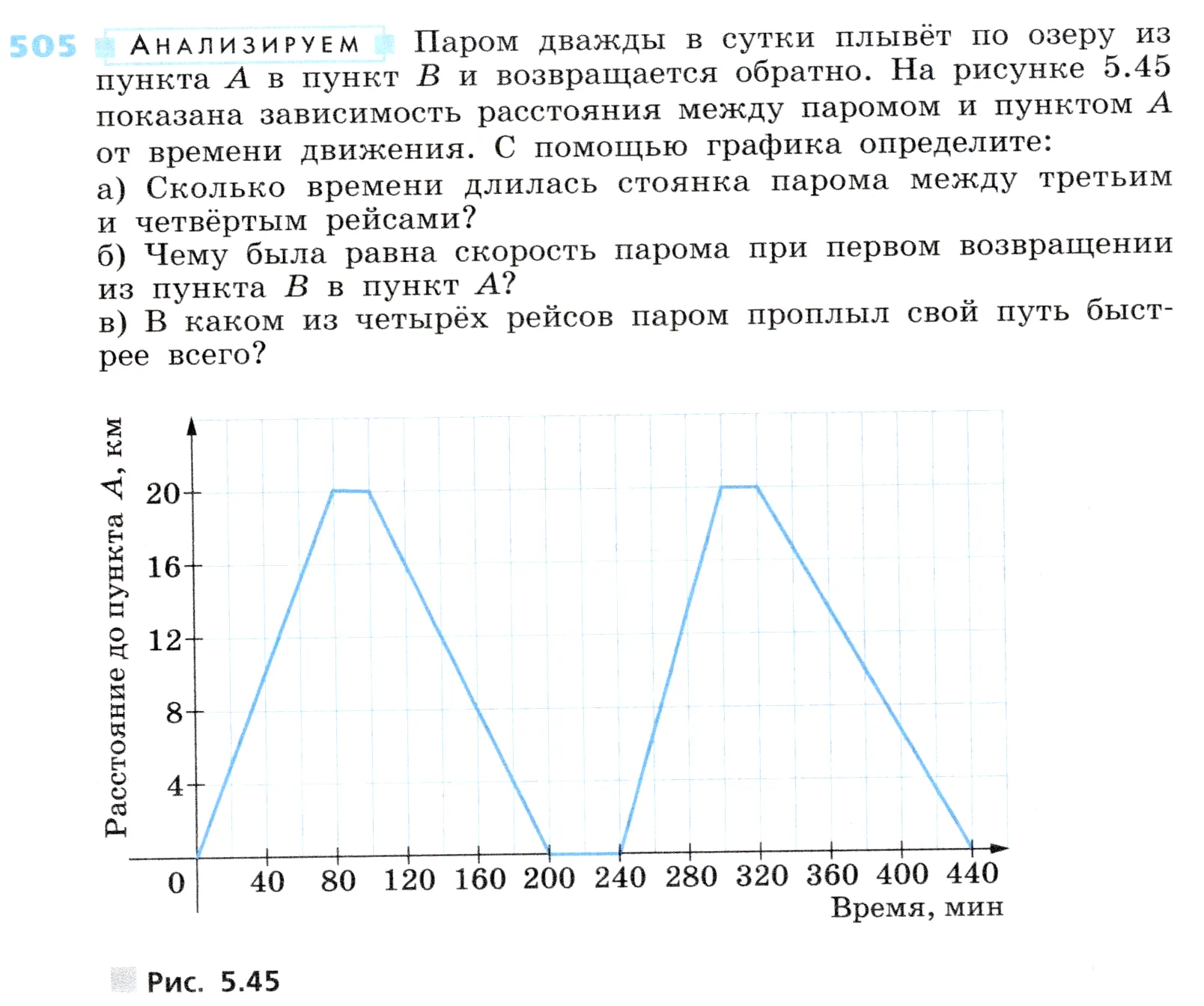 Условие номер 505 (страница 153) гдз по алгебре 7 класс Дорофеев, Суворова, учебник