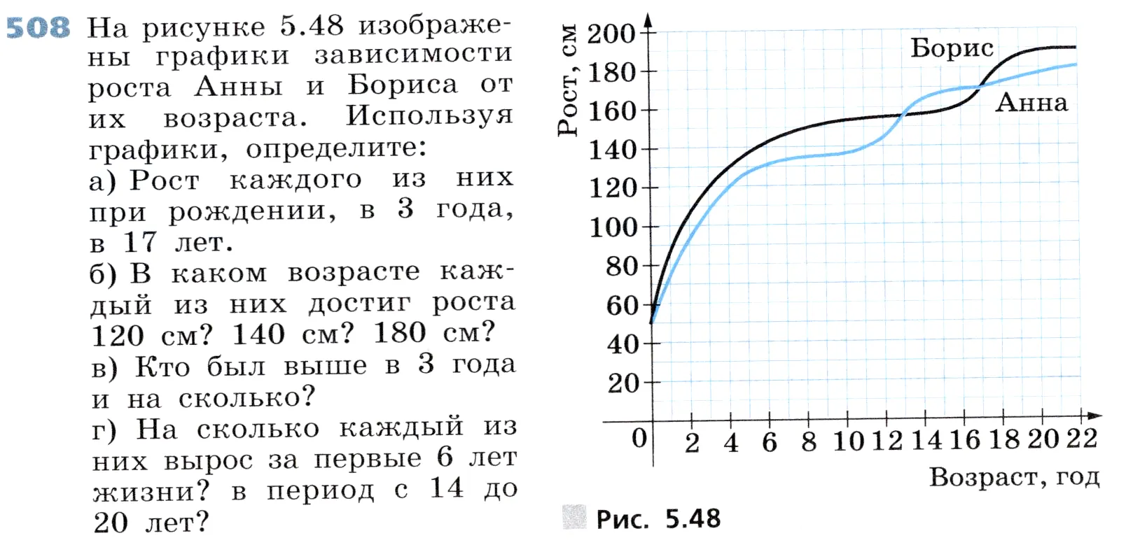 Условие номер 508 (страница 155) гдз по алгебре 7 класс Дорофеев, Суворова, учебник