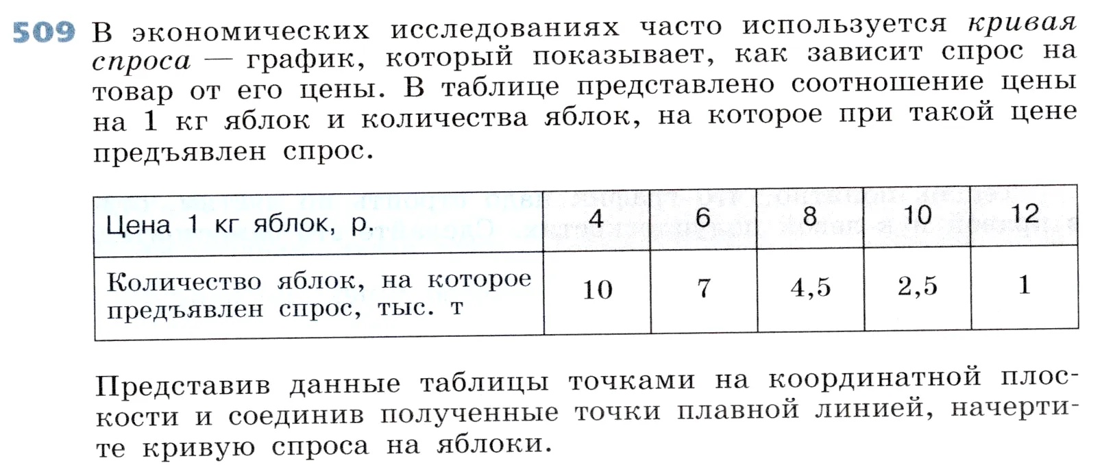 Условие номер 509 (страница 155) гдз по алгебре 7 класс Дорофеев, Суворова, учебник