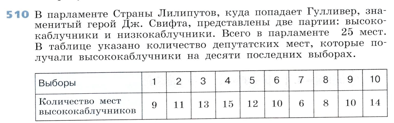 Условие номер 510 (страница 155) гдз по алгебре 7 класс Дорофеев, Суворова, учебник