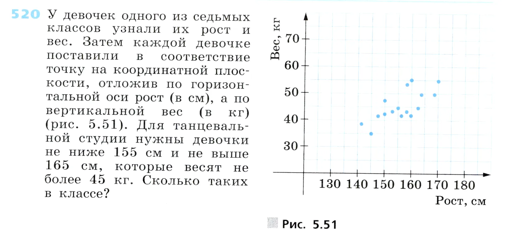 Условие номер 520 (страница 158) гдз по алгебре 7 класс Дорофеев, Суворова, учебник