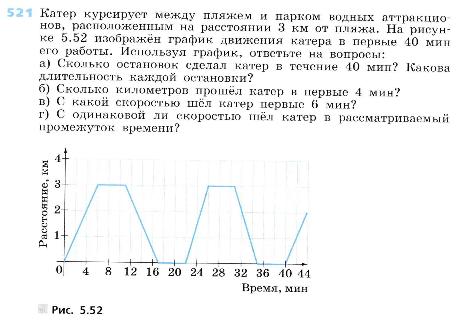 Условие номер 521 (страница 158) гдз по алгебре 7 класс Дорофеев, Суворова, учебник