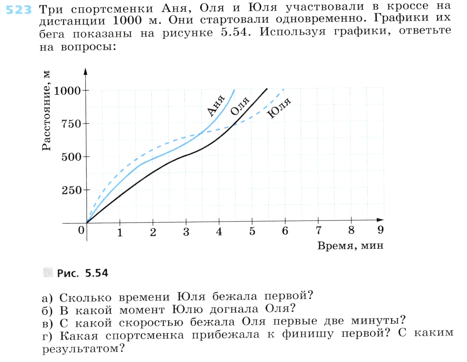 Условие номер 523 (страница 159) гдз по алгебре 7 класс Дорофеев, Суворова, учебник