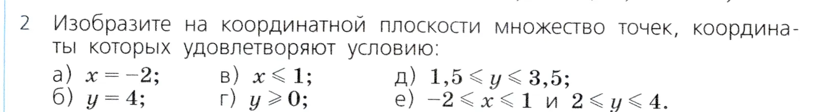 Условие номер 2 (страница 160) гдз по алгебре 7 класс Дорофеев, Суворова, учебник