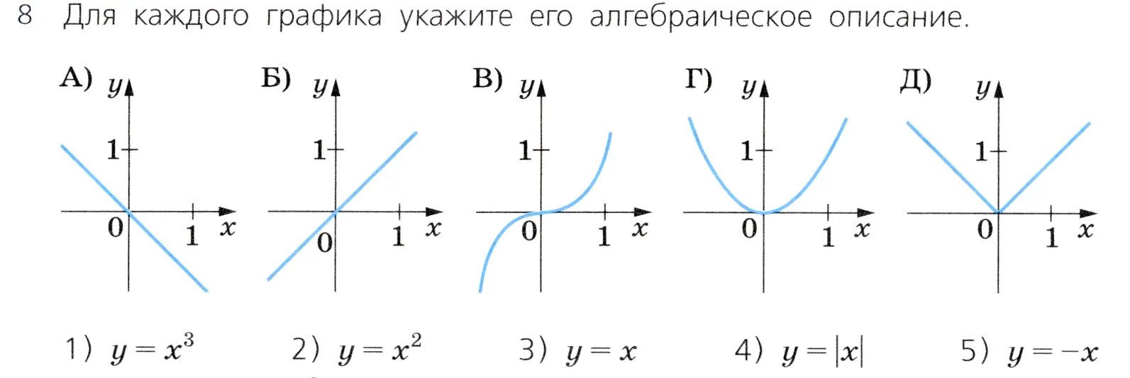 Условие номер 8 (страница 161) гдз по алгебре 7 класс Дорофеев, Суворова, учебник