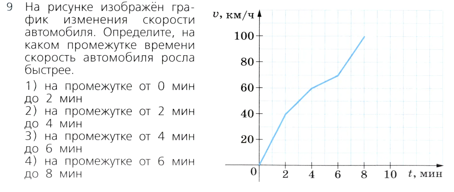 Условие номер 9 (страница 162) гдз по алгебре 7 класс Дорофеев, Суворова, учебник