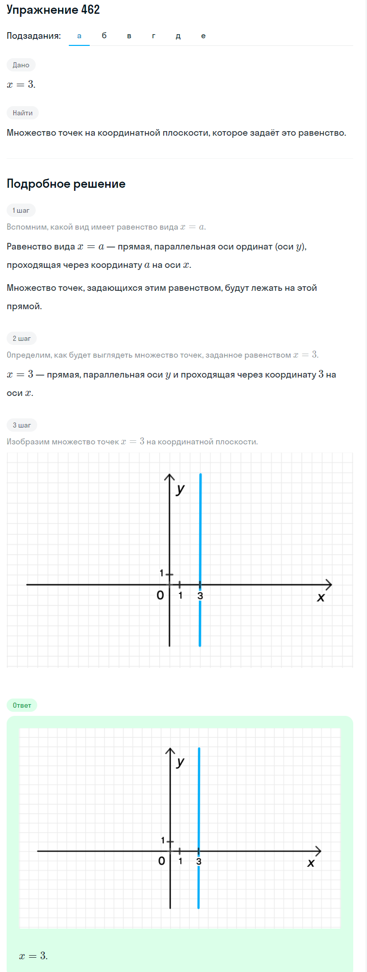 Решение номер 462 (страница 137) гдз по алгебре 7 класс Дорофеев, Суворова, учебник