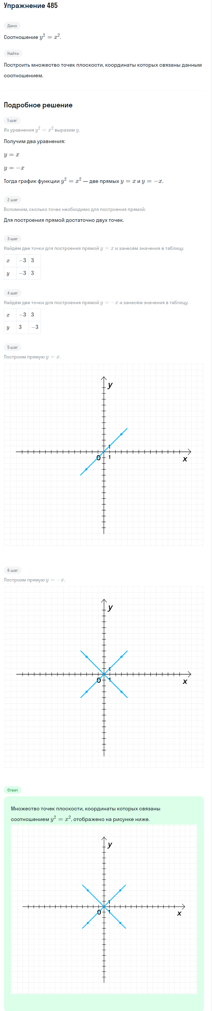 Решение номер 485 (страница 143) гдз по алгебре 7 класс Дорофеев, Суворова, учебник