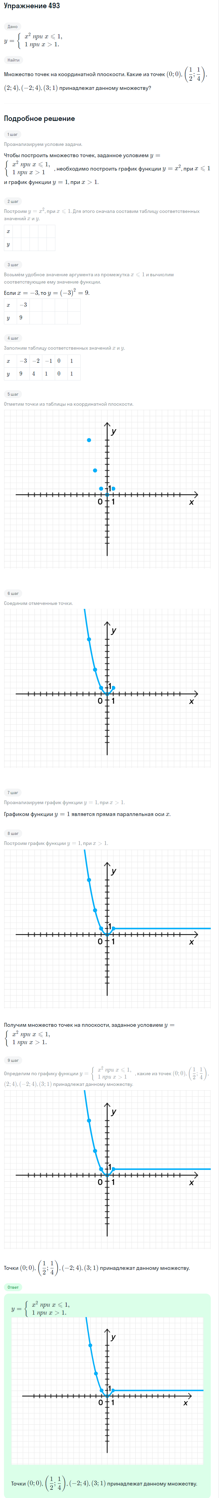 Решение номер 493 (страница 146) гдз по алгебре 7 класс Дорофеев, Суворова, учебник