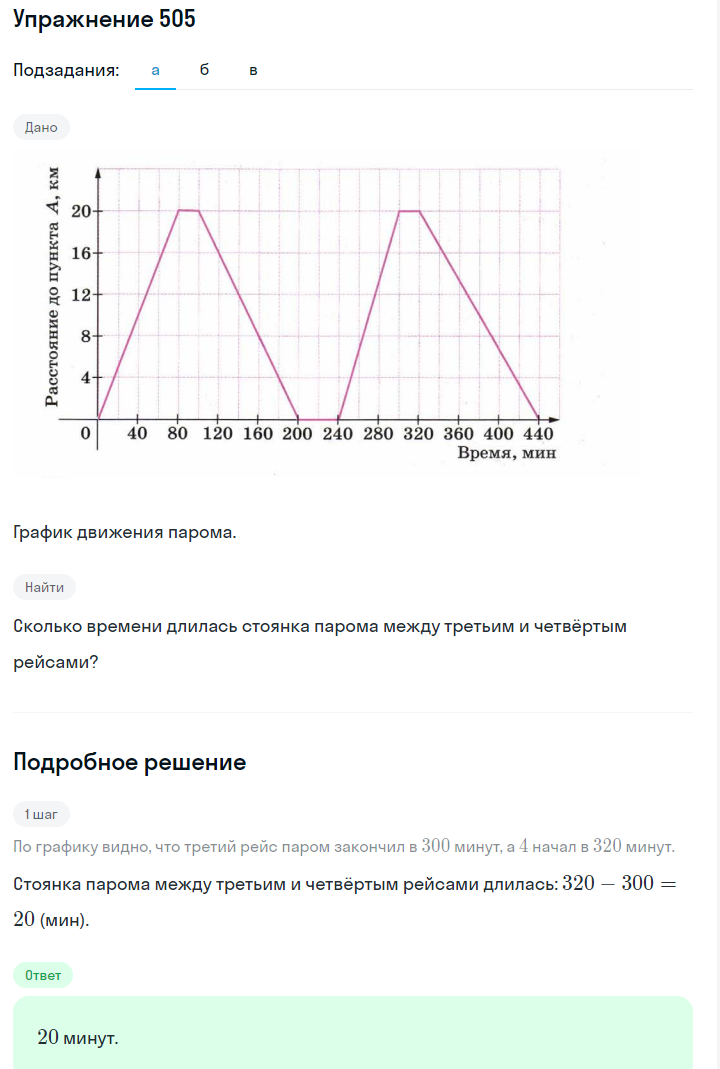 Решение номер 505 (страница 153) гдз по алгебре 7 класс Дорофеев, Суворова, учебник